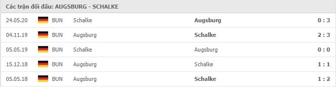 Soi kèo Augsburg vs Schalke, 13/12/2020 - VĐQG Đức [Bundesliga] 19