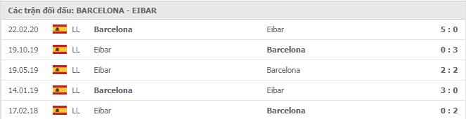 Soi kèo Barcelona vs Eibar, 30/12/2020 - VĐQG Tây Ban Nha 15