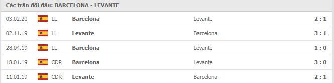 Soi kèo Barcelona vs Levante, 14/12/2020 - VĐQG Tây Ban Nha 15