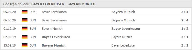 Soi kèo Bayer Leverkusen vs Bayern Munich, 20/12/2020 - VĐQG Đức [Bundesliga] 19