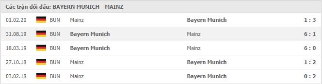 Soi kèo Bayern Munich vs Mainz, 04/01/2021 - VĐQG Đức [Bundesliga] 19