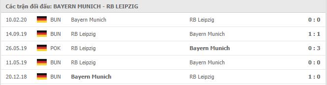 Soi kèo Bayern Munich vs RB Leipzig, 06/12/2020 - VĐQG Đức [Bundesliga] 19