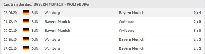 Soi kèo Bayern Munich vs Wolfsburg, 17/12/2020 - VĐQG Đức [Bundesliga] 19