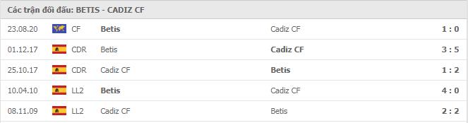 Soi kèo Betis vs Cadiz CF, 24/12/2020 - VĐQG Tây Ban Nha 15