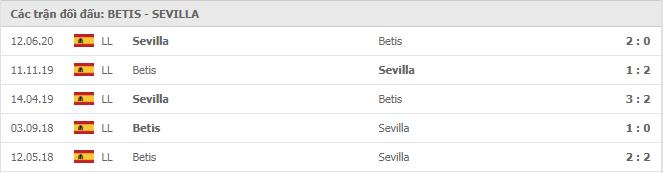 Soi kèo Betis vs Sevilla, 02/01/2021 - VĐQG Tây Ban Nha 15