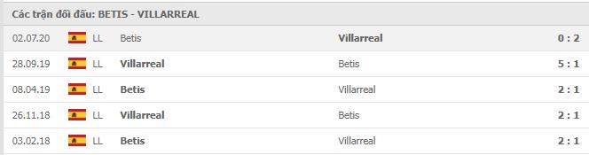 Soi kèo Betis vs Villarreal, 13/12/2020 - VĐQG Tây Ban Nha 15