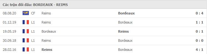 Soi kèo Bordeaux vs Reims, 24/12/2020 - VĐQG Pháp [Ligue 1] 7