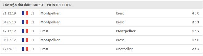 Soi kèo Brest vs Montpellier, 20/12/2020 - VĐQG Pháp [Ligue 1] 7