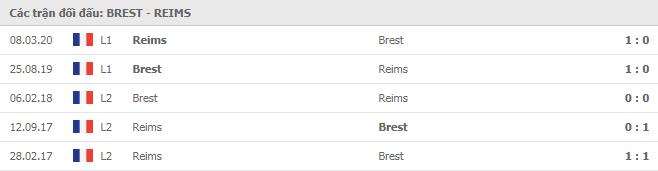 Soi kèo Brest vs Reims, 13/12/2020 - VĐQG Pháp [Ligue 1] 7