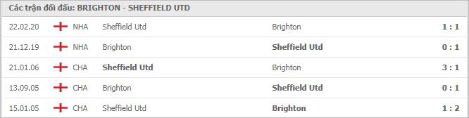 Soi kèo Brighton vs Sheffield Utd, 20/12/2020 - Ngoại Hạng Anh 7