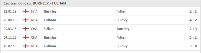 Soi kèo Burnley vs Fulham, 03/01/2021 - Ngoại Hạng Anh 7