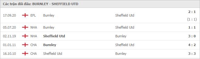 Soi kèo Burnley vs Sheffield Utd, 30/12/2020 - Ngoại Hạng Anh 7