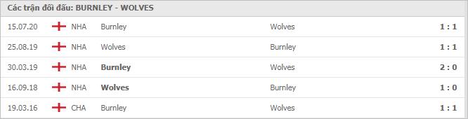 Soi kèo Burnley vs Wolves, 22/12/2020 - Ngoại Hạng Anh 7