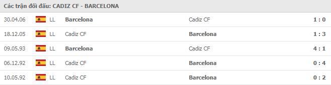 Soi kèo Cadiz CF vs Barcelona, 06/12/2020 - VĐQG Tây Ban Nha 15