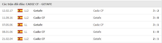 Soi kèo Cadiz CF vs Getafe, 21/12/2020 - VĐQG Tây Ban Nha 15