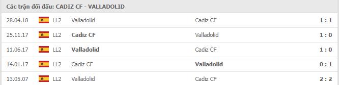 Soi kèo Cadiz CF vs Valladolid, 30/12/2020 - VĐQG Tây Ban Nha 15