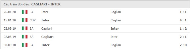 Soi kèo Cagliari vs Inter Milan, 13/12/2020 – Serie A 11