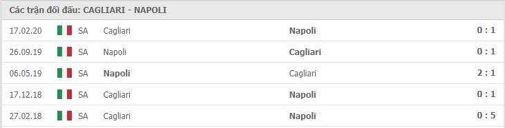 Soi kèo Cagliari vs Napoli, 03/01/2021 – Serie A 11