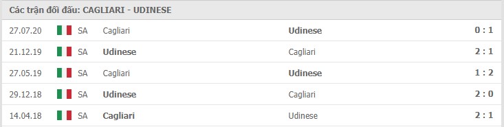 Soi kèo Cagliari vs Udinese, 20/12/2020 – Serie A 11