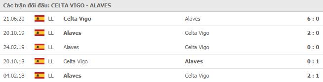 Soi kèo Celta Vigo vs Alaves, 20/12/2020 - VĐQG Tây Ban Nha 15