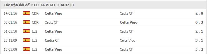 Soi kèo Celta Vigo vs Cadiz CF, 15/12/2020 - VĐQG Tây Ban Nha 15