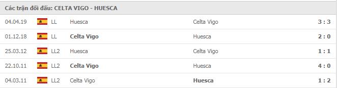 Soi kèo Celta Vigo vs Huesca, 31/12/2020 - VĐQG Tây Ban Nha 15