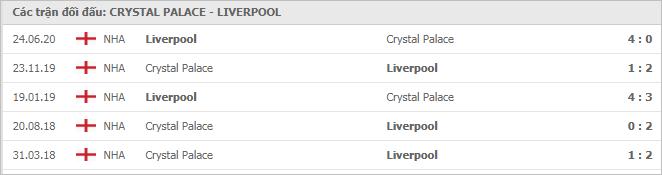 Soi kèo Crystal Palace vs Liverpool, 19/12/2020 - Ngoại Hạng Anh 7