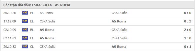Soi kèo CSKA Sofia vs Roma, 11/12/2020 - Cúp C2 Châu Âu 19