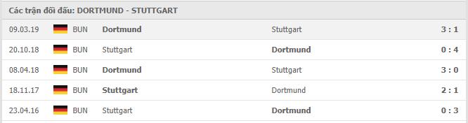 Soi kèo Dortmund vs Stuttgart, 12/12/2020 - VĐQG Đức [Bundesliga] 19