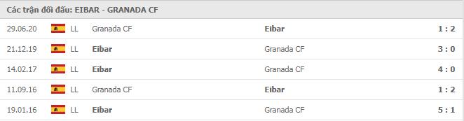 Soi kèo Eibar vs Granada CF, 04/01/2021 - VĐQG Tây Ban Nha 15