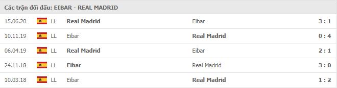 Soi kèo Eibar vs Real Madrid, 21/12/2020 - VĐQG Tây Ban Nha 15