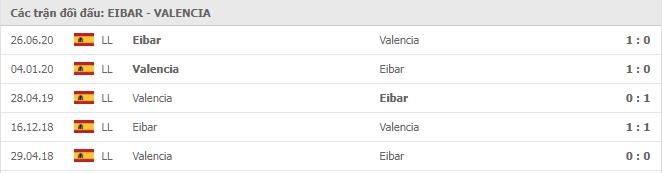 Soi kèo Eibar vs Valencia, 08/12/2020 - VĐQG Tây Ban Nha 15