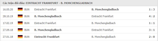 Soi kèo Eintracht Frankfurt vs B. Monchengladbach, 16/12/2020 - VĐQG Đức [Bundesliga] 19