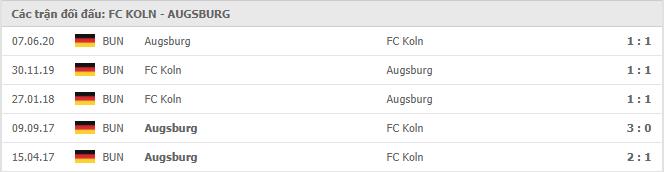 Soi kèo FC Koln vs Augsburg, 02/01/2021 - VĐQG Đức [Bundesliga] 19