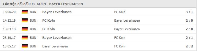 Soi kèo FC Koln vs Bayer Leverkusen, 17/12/2020 - VĐQG Đức [Bundesliga] 19