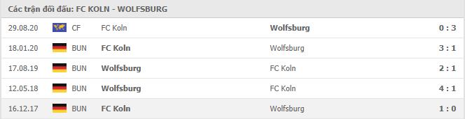 Soi kèo FC Koln vs Wolfsburg, 05/12/2020 - VĐQG Đức [Bundesliga] 19