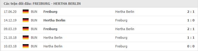 Soi kèo Freiburg vs Hertha Berlin, 20/12/2020 - VĐQG Đức [Bundesliga] 19