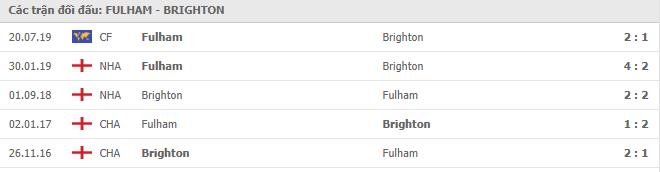 Soi kèo Fulham vs Brighton, 17/12/2020 - Ngoại Hạng Anh 7