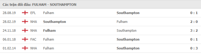 Soi kèo Fulham vs Southampton, 26/12/2020 - Ngoại Hạng Anh 7