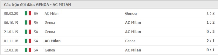 Soi kèo Genoa vs AC Milan, 17/12/2020 – Serie A 11