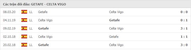 Soi kèo Getafe vs Celta Vigo, 23/12/2020 - VĐQG Tây Ban Nha 15