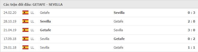 Soi kèo Getafe vs Sevilla, 12/12/2020 - VĐQG Tây Ban Nha 15