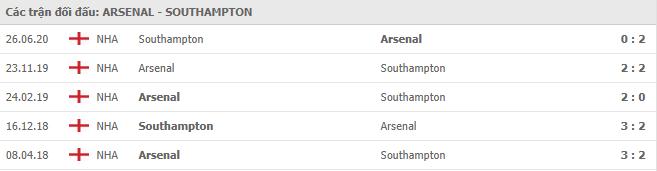 Soi kèo Arsenal vs Southampton, 17/12/2020 - Ngoại Hạng Anh 7