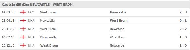 Soi kèo Newcastle vs West Brom, 12/12/2020 - Ngoại Hạng Anh 7