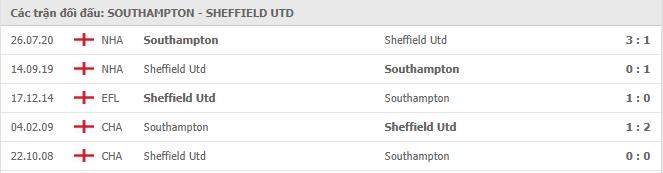 Soi kèo Southampton vs Sheffield Utd, 13/12/2020 - Ngoại Hạng Anh 7