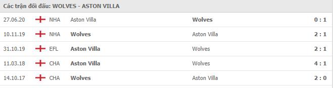 Soi kèo Wolves vs Aston Villa, 12/12/2020 - Ngoại Hạng Anh 7