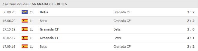 Soi kèo Granada CF vs Betis, 20/12/2020 - VĐQG Tây Ban Nha 15