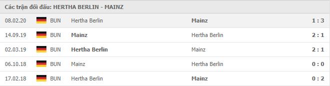 Soi kèo Hertha Berlin vs Mainz, 16/12/2020 - VĐQG Đức [Bundesliga] 19