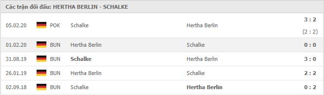 Soi kèo Hertha Berlin vs Schalke, 03/01/2021 - VĐQG Đức [Bundesliga] 19