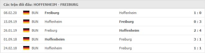 Soi kèo Hoffenheim vs Freiburg, 02/01/2021 - VĐQG Đức [Bundesliga] 19